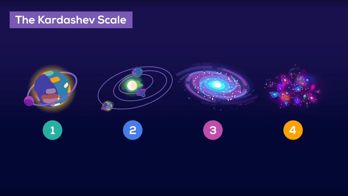 The Kardashev Scale: A Measure of Cosmic&nbsp;Civilization